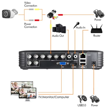 KERUI Namų Apsaugos Kamera, Sistema, DVR 8CH Rinkinių Garso Įrašas Su 4MP Fotoaparato HDMI stebėjimo kamerų Vaizdo Stebėjimo Sistemos Komplektas Šalinimas