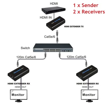 IKI 120m,2020 LKV373 V4.0 HDBitT 1080P HDMI Network Extender, Per LAN RJ45 CAT5E CAT6,HDCP Suderinamas,Paramos Lan 100-120M