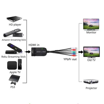 HDMI Scaler Konverteris YPbPr Adapterio HDMI Scaler Component Video YPbPr 5RCA RGB Konverteris Adapteris su Audio R/L Galia