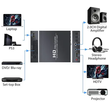 PAL/NTSC HDMI + HDMI į HDMI Video Converter Box 1080P Upscaler su 3,5 mm Koaksialinis Garso Išvesties Žaidimų Konsolės, DVD, STB