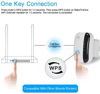 300Mbps Bevielio Wifi Kartotuvas 802.11 n/b/g Tinklo WiFi Maršrutizatoriai Range Expander Signalo Stiprintuvas Extender WIFI Ap Wps Šifravimą