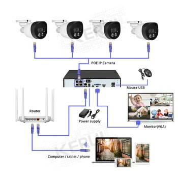 KERUI 5MP HD 8CH Veido Įrašyti POE Rinkiniai H. 265 CCTV Saugumo Sistemos AI IP Kamera Lauko Vandeniui Vaizdo Stebėjimo NVR Rinkiniai