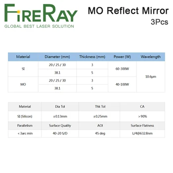 FireRay 3Pcs Mo Atspindintis Veidrodis Dia. 20 25 30 38.1 mm THK 3mm CO2 Lazerinis Graviravimas Pjovimo Staklės