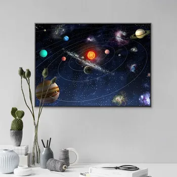 Saulės Sistemos Planeta, Plakatų ir grafikos Išorinės Erdvės Visatos Mokslas Sienos Meno Tapybos Drobės Vaikų Kambarį, Namų Dekoro