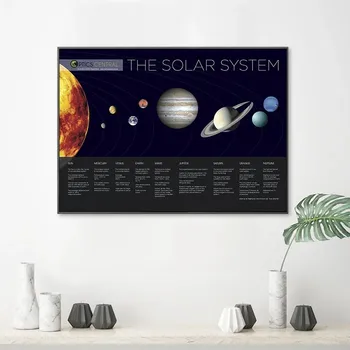 Saulės Sistemos Planeta, Plakatų ir grafikos Išorinės Erdvės Visatos Mokslas Sienos Meno Tapybos Drobės Vaikų Kambarį, Namų Dekoro