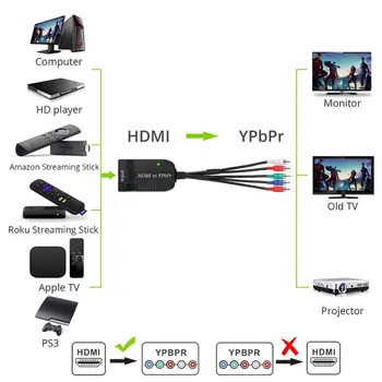 ESYNiC HDMI 1080P Component Video YPbPr Vyrų Paramos OSD Rezoliucija 5RCA RGB Keitiklis su R/L, Skaitmeninis Garso Išvesties Adapteris