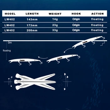 Hunthouse Tobinių Minnow Žvejybos Masalas Ilgai Mesti Plūduriuoja Kieto Masalas 143mm 173mm 208mm Suskubo Wobblers Lydekos Žvejybos Subtilybes