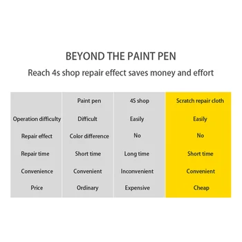 Automobilio Įbrėžimams Paintless Dent Repair Šluostės Automatinis Šviesos Dažų Scratch Remover Lenkijos Fix Tool Įbrėžimų Valiklis Scuffs Paviršiaus Skudurai
