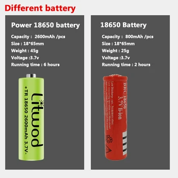 Super Šviesus XHP90.2 USB Įkraunamas Led Žibintas XHP70.2 galingiausių priekinių Žibintų Kempingas Zoomable Fakelas 3*18650 baterija