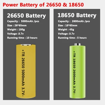 XHP100 9 Core Aukštos Kokybės Led Žibintuvėlis USB Įkrovimo Powerbank 18650 26650 Baterija Fakelas Zoomable Aliuminio Lydinio Žibintų