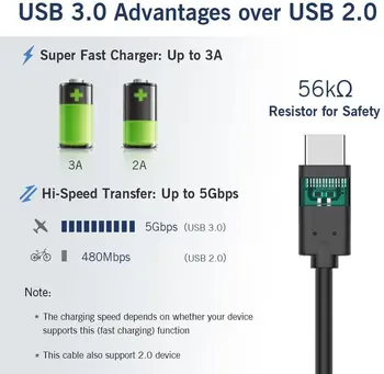 Skatinimo USB C TIPO duomenų kabelis greitai įkrauti greitai, mobilus įkrovimo pardavimui